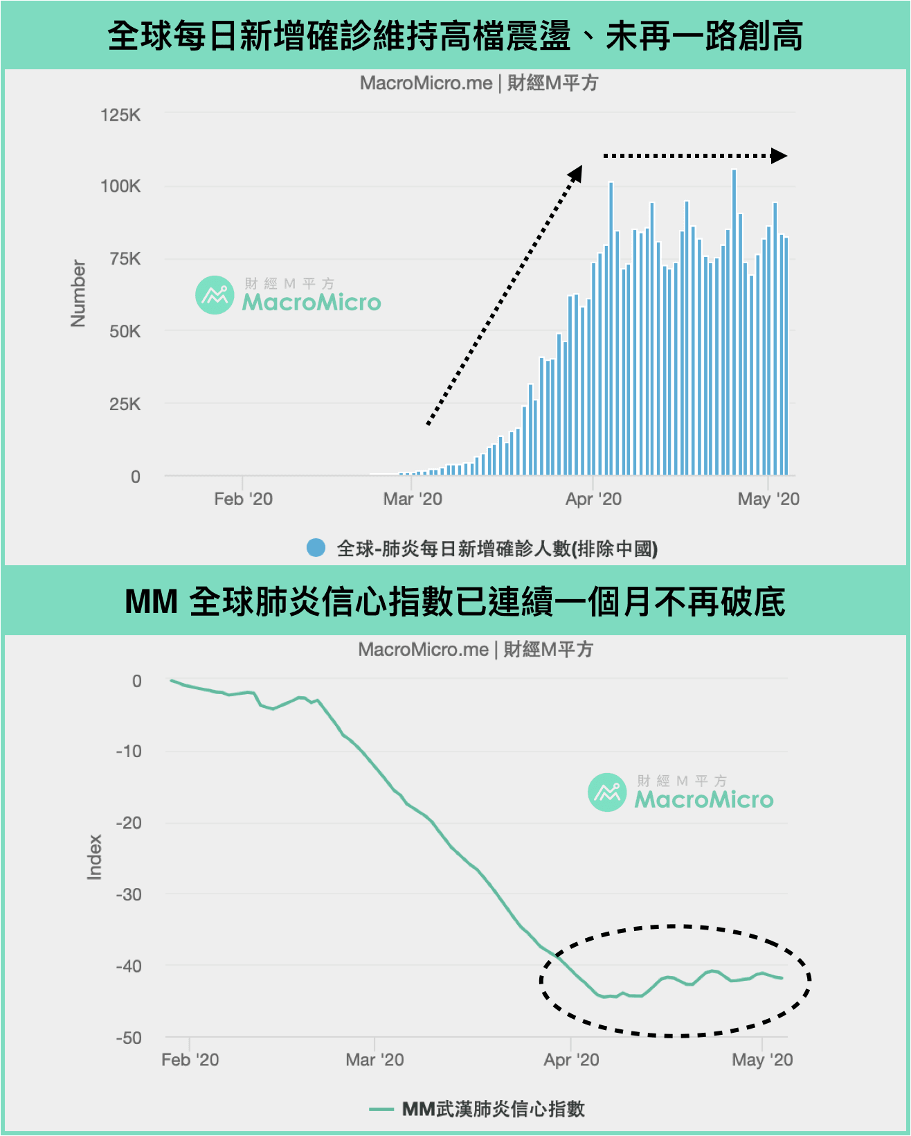 不断更新】疫情影响行情！各国宽松政策竞赛开跑！ | 博客| MacroMicro 财经M平方