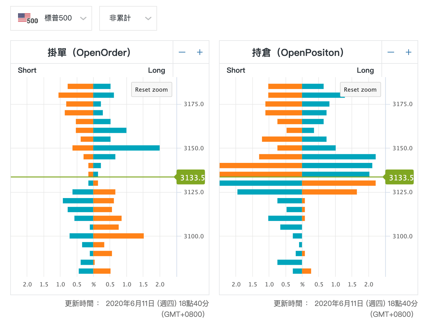 福利时间来啦！】参加活动，即可获得MM PRO 半年会员资格| 博客| MacroMicro 财经M平方
