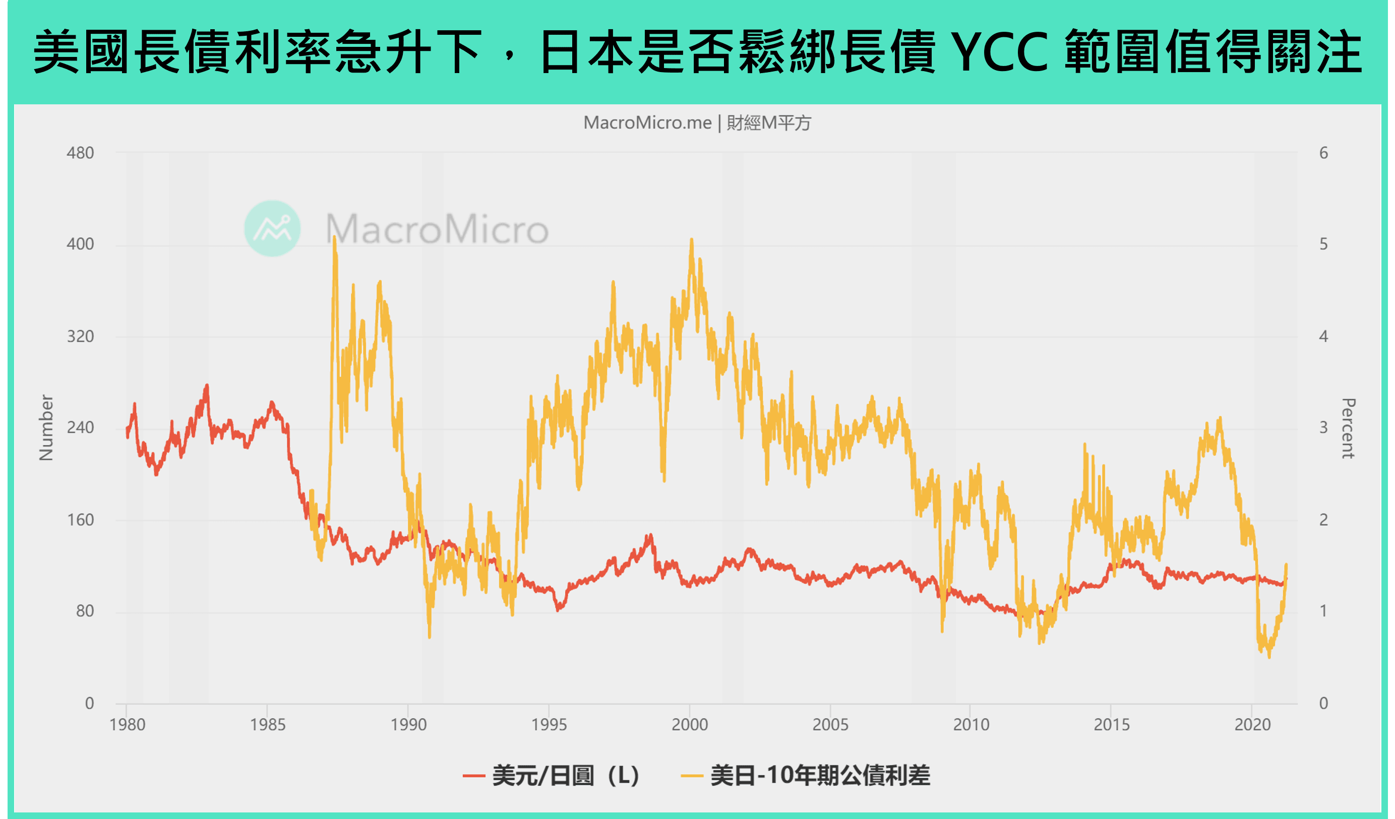 全球金融】五央行会议重磅来袭，M平方带你轻鬆看利率决策前瞻！（03/15~03/19） | 博客| MacroMicro 财经M平方