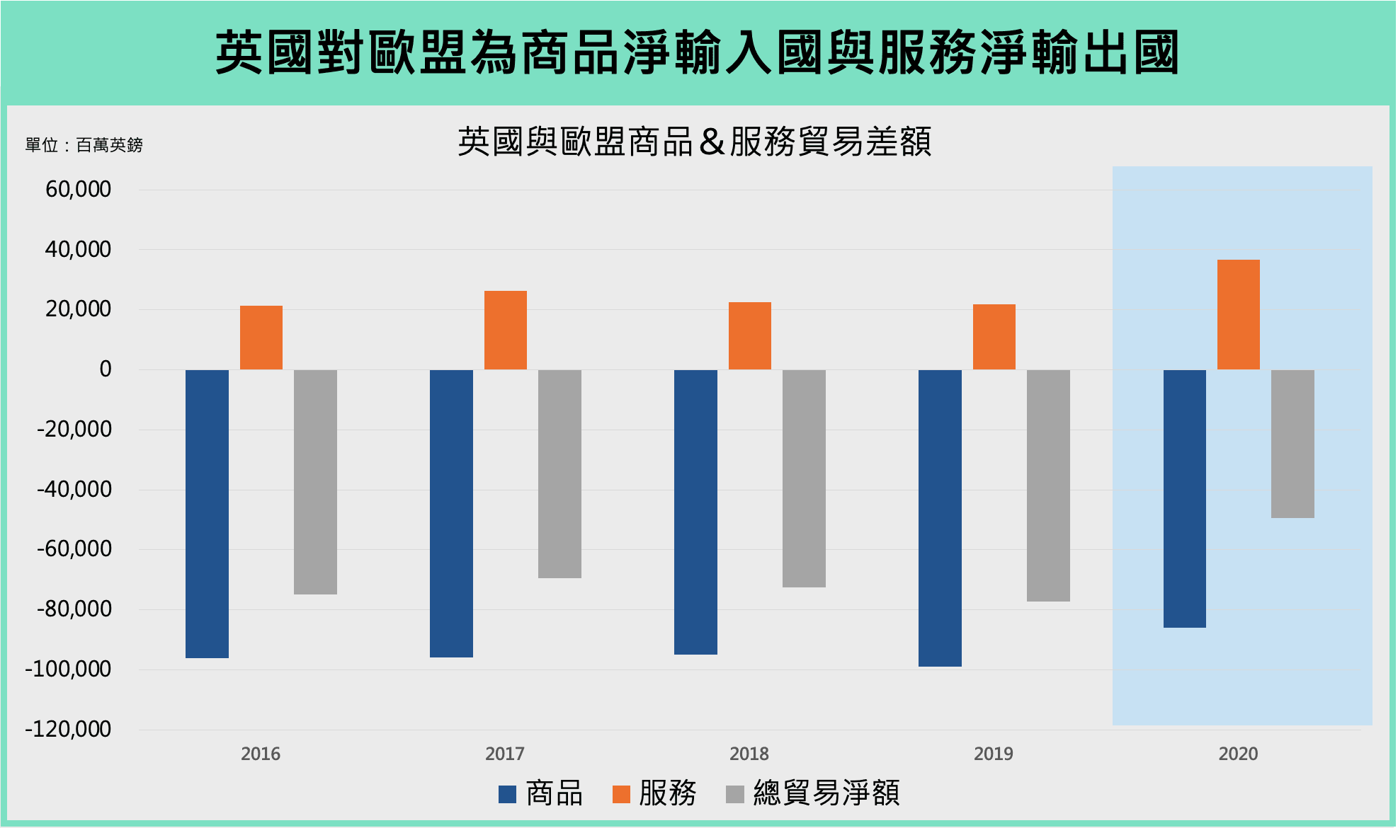 宏观Spotlight】英国脱欧两周年，贸易与经济地位变了吗？ | 博客| MacroMicro 财经M平方