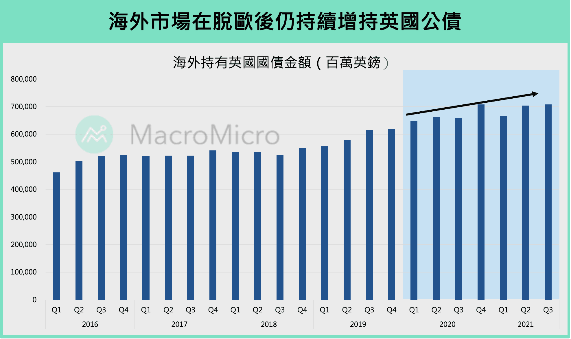 宏观Spotlight】英国脱欧两周年，贸易与经济地位变了吗？ | 博客| MacroMicro 财经M平方