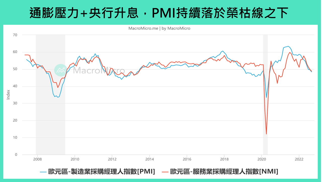 全球金融】本週重要关注：欧央行利率决策、台湾景气灯号& GDP、美国GDP & PCE（10/24 ~ 10/28） | 博客| MacroMicro  财经M平方