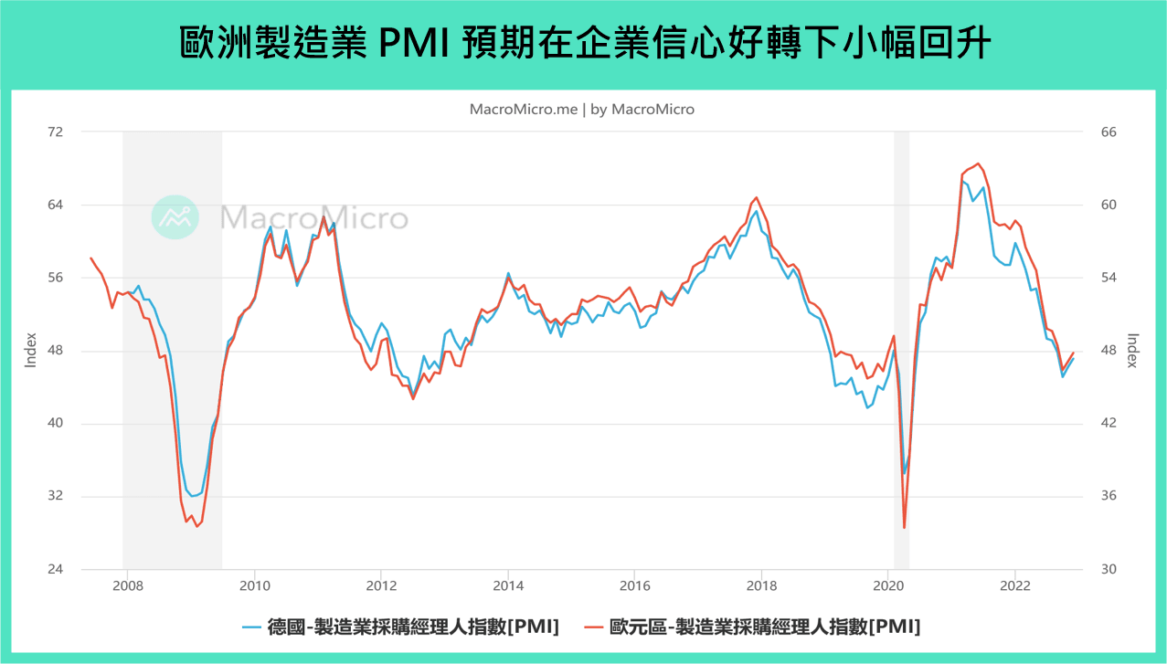 歐德 PMI