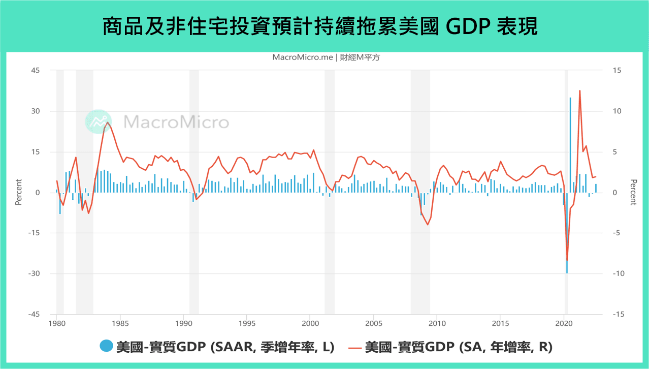 全球金融】本週重要關注：美國GDP & PCE、歐德製造業PMI​、加拿大利率決策（1/23 ~ 1/28） | 部落格| MacroMicro  財經M平方