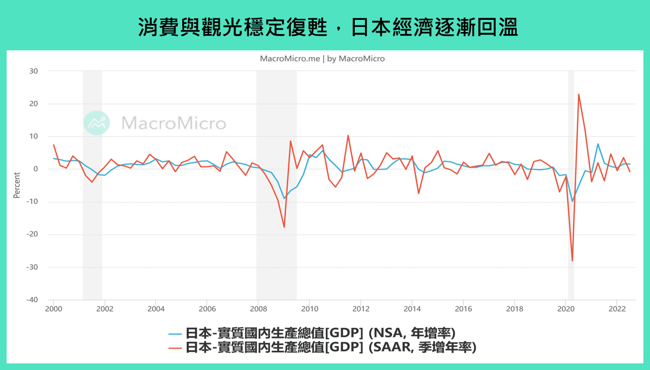 日本 GDP