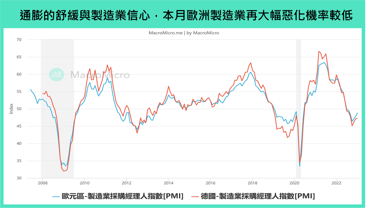 PMI
