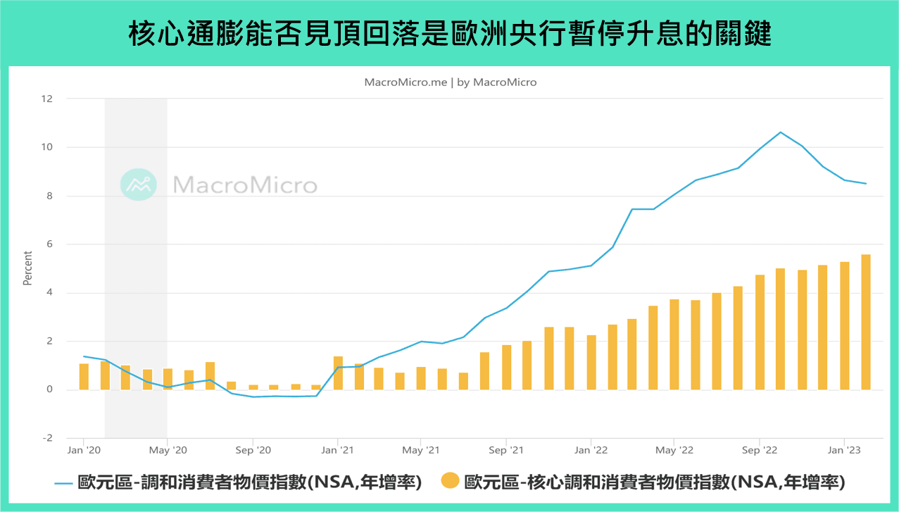 全球金融】本週重要关注：美国PCE & 消费者信心指数、欧元区HICP、台湾景气对策信号灯（3/27 ~ 3/31） | 博客| MacroMicro  财经M平方