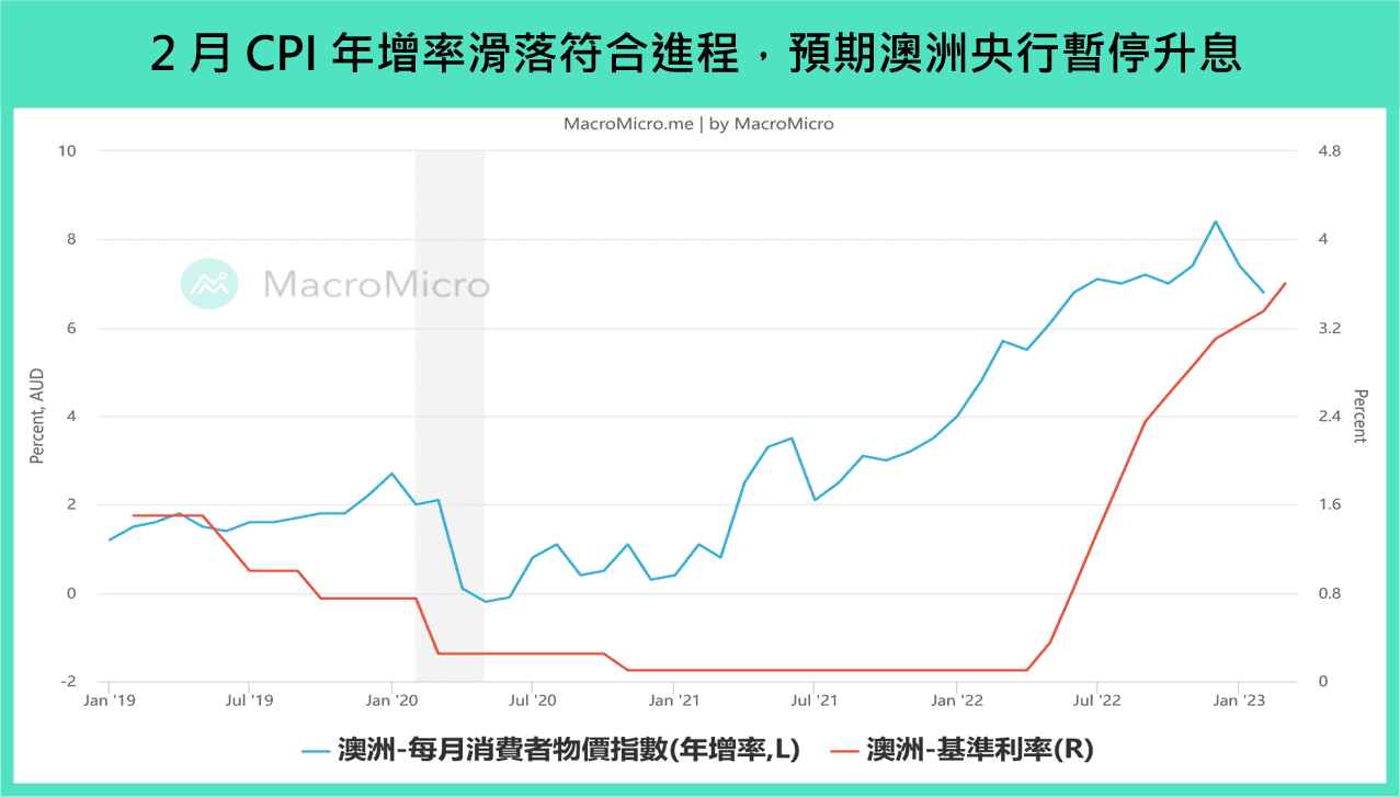 全球金融】本週重要關注：美國就業數據、美台製造業PMI、澳洲利率決策（4/3 ~ 4/7） | 部落格| MacroMicro 財經M平方