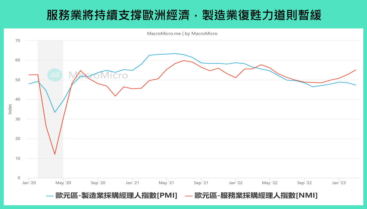 欧 PMI