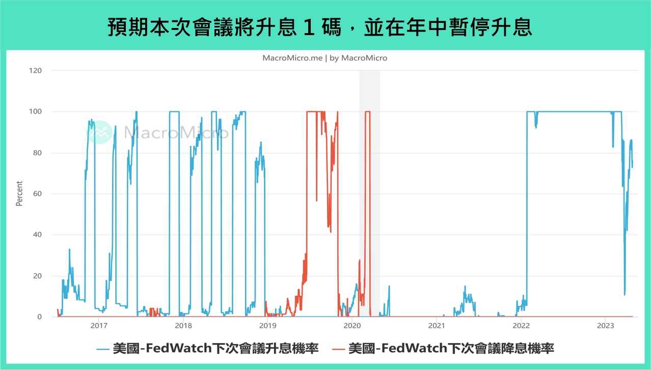 全球金融】本週重要关注：美国利率决策与非农、美中台製造业PMI、欧元区HICP、利率决策（4/30 ~ 5/5） | 博客| MacroMicro  财经M平方