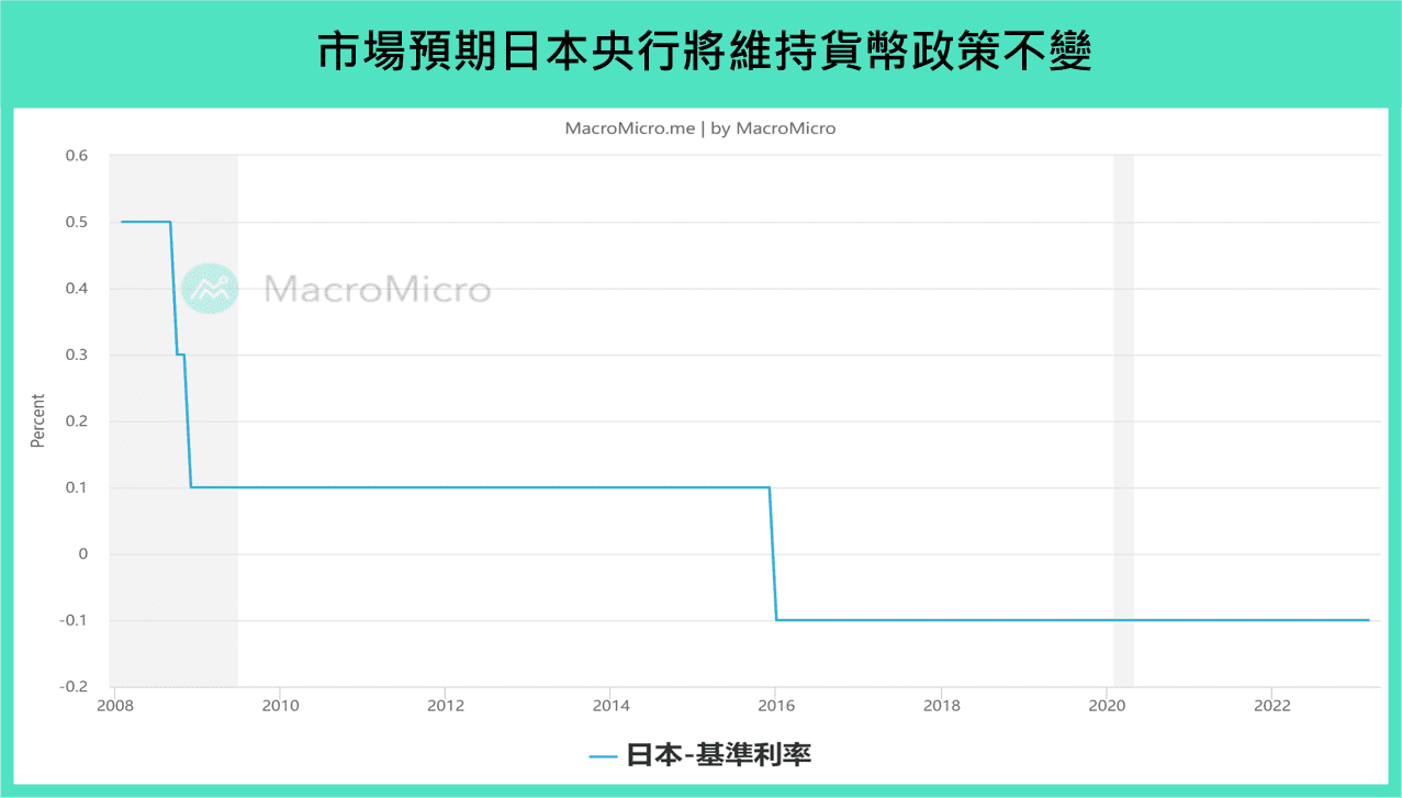 日央貨幣政策