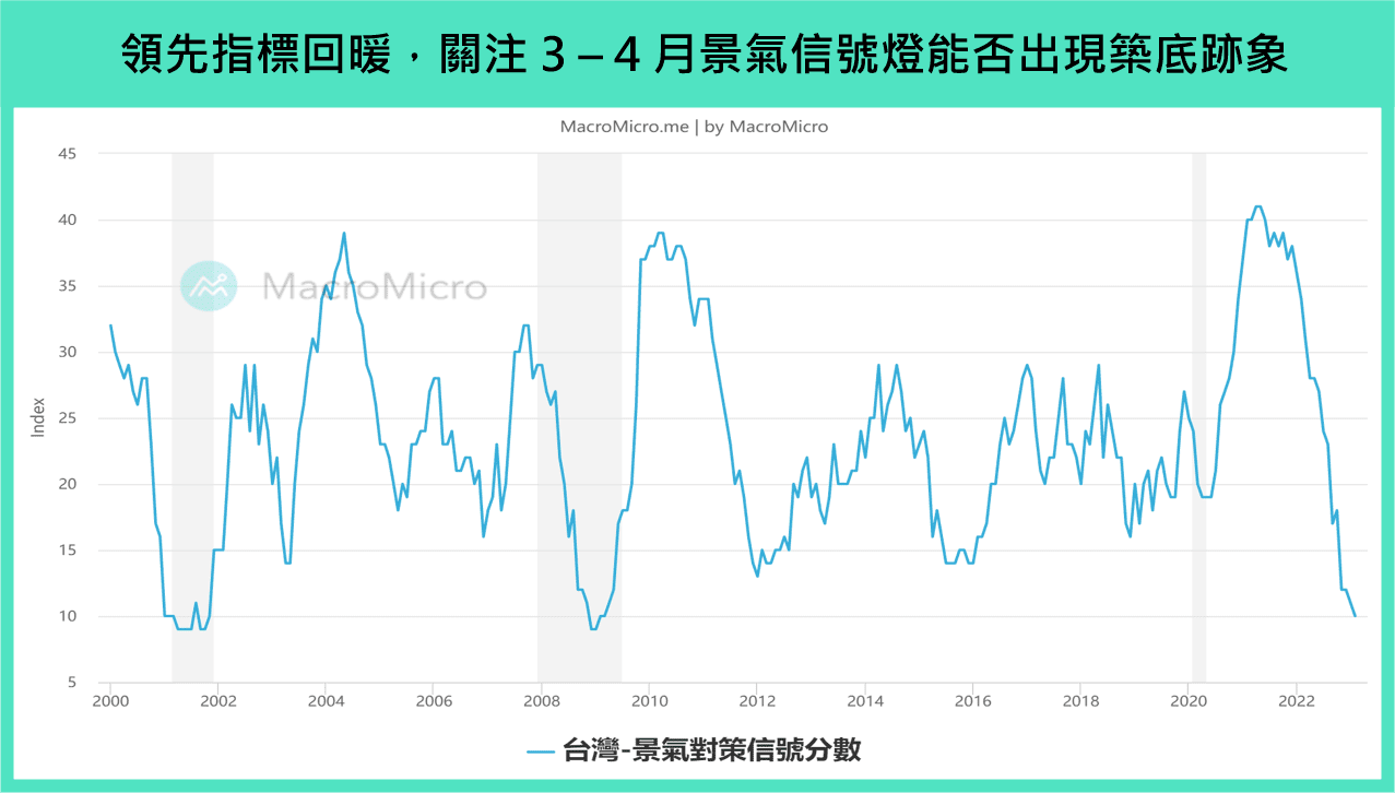 景氣對策