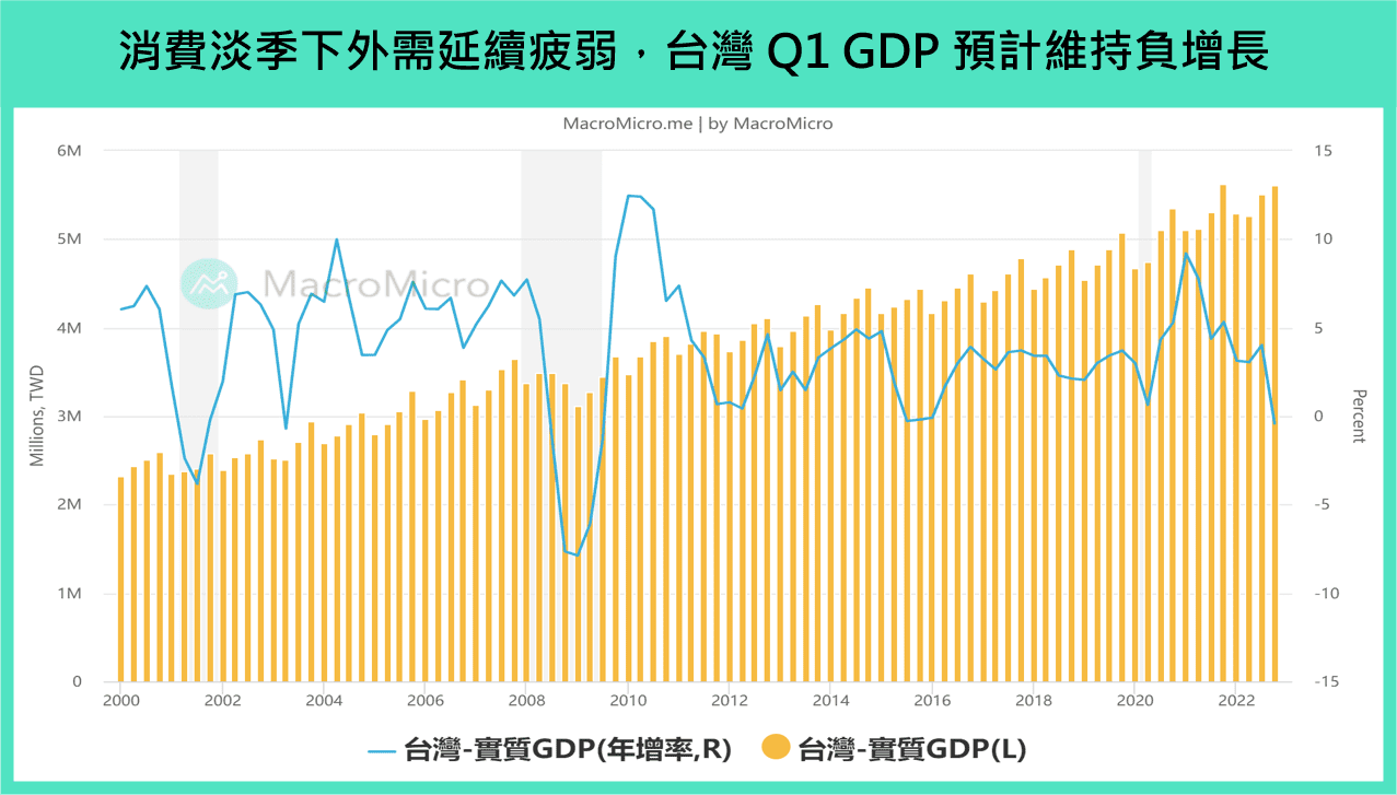 gdp