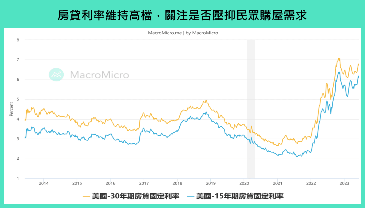 房贷利率
