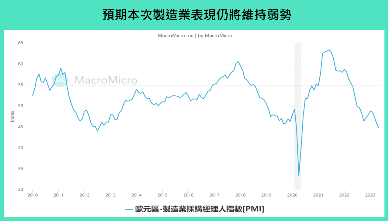 欧洲 PMI