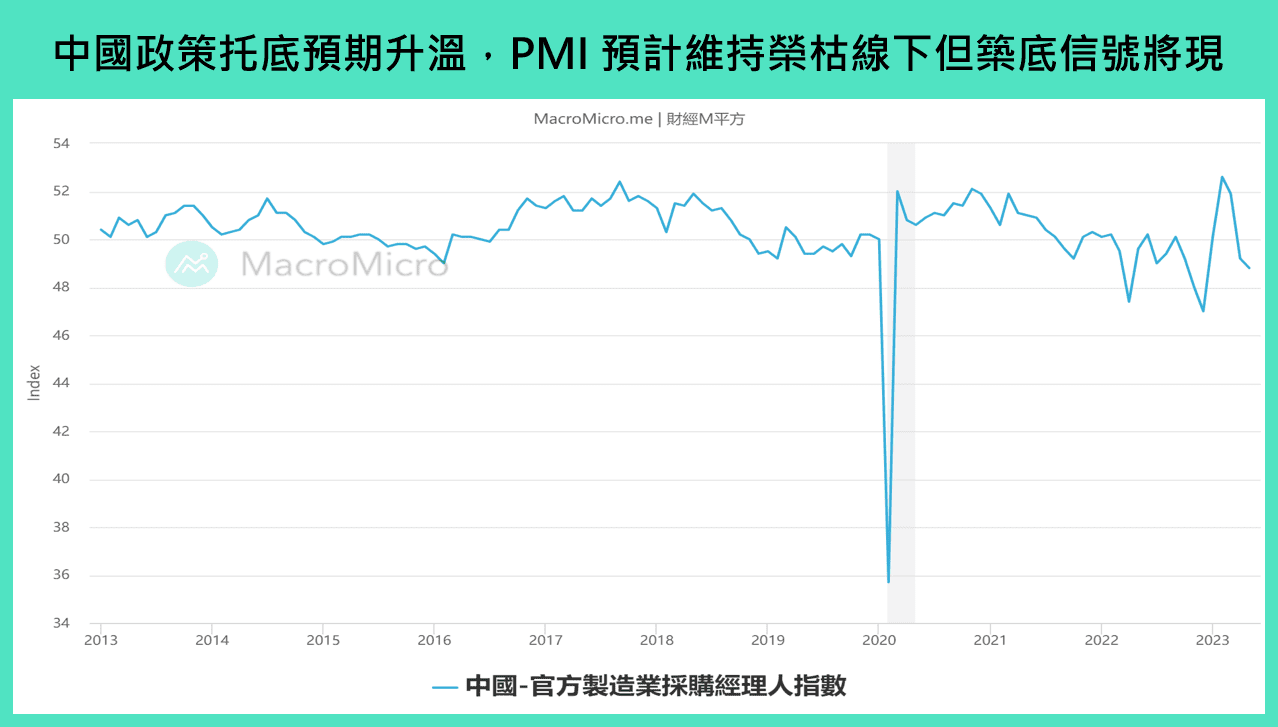 PMI
