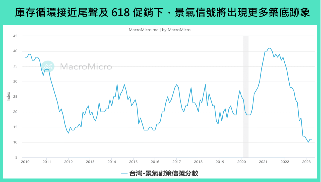 景气对策