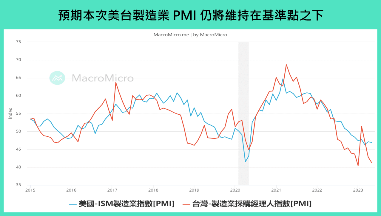 PMI