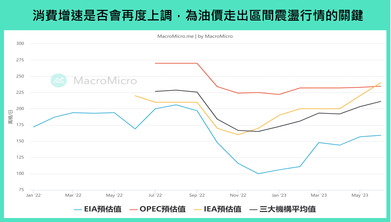 全球金融】本週重要關注：美國CPI、三大能源機構月報、中國CPI & 社融（7/10 ~ 7/14） | 部落格| MacroMicro 財經M平方