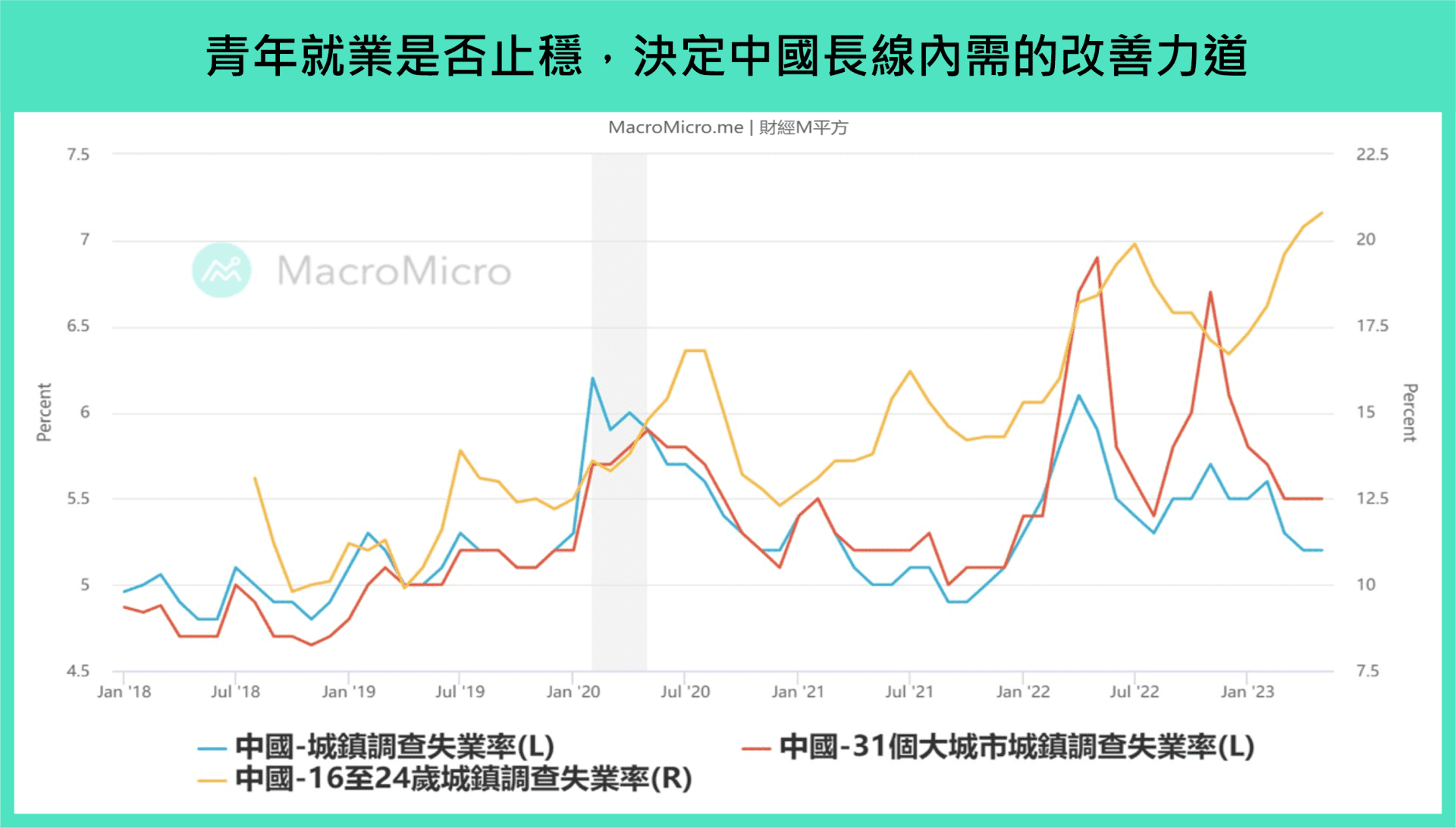 全球金融】本週重要關注：中國月中數據& GDP、美國房屋& 零售銷售、台灣外銷訂單（7/17 ~ 7/21） | 部落格| MacroMicro  財經M平方