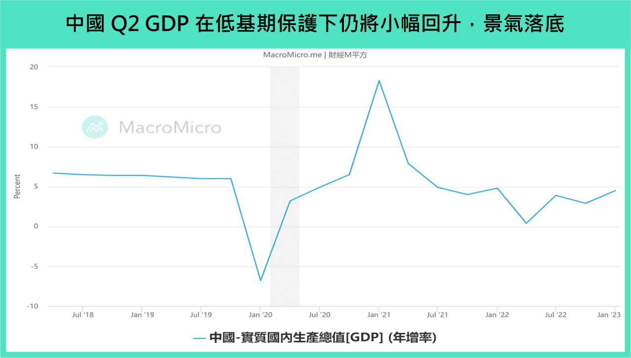 GDP