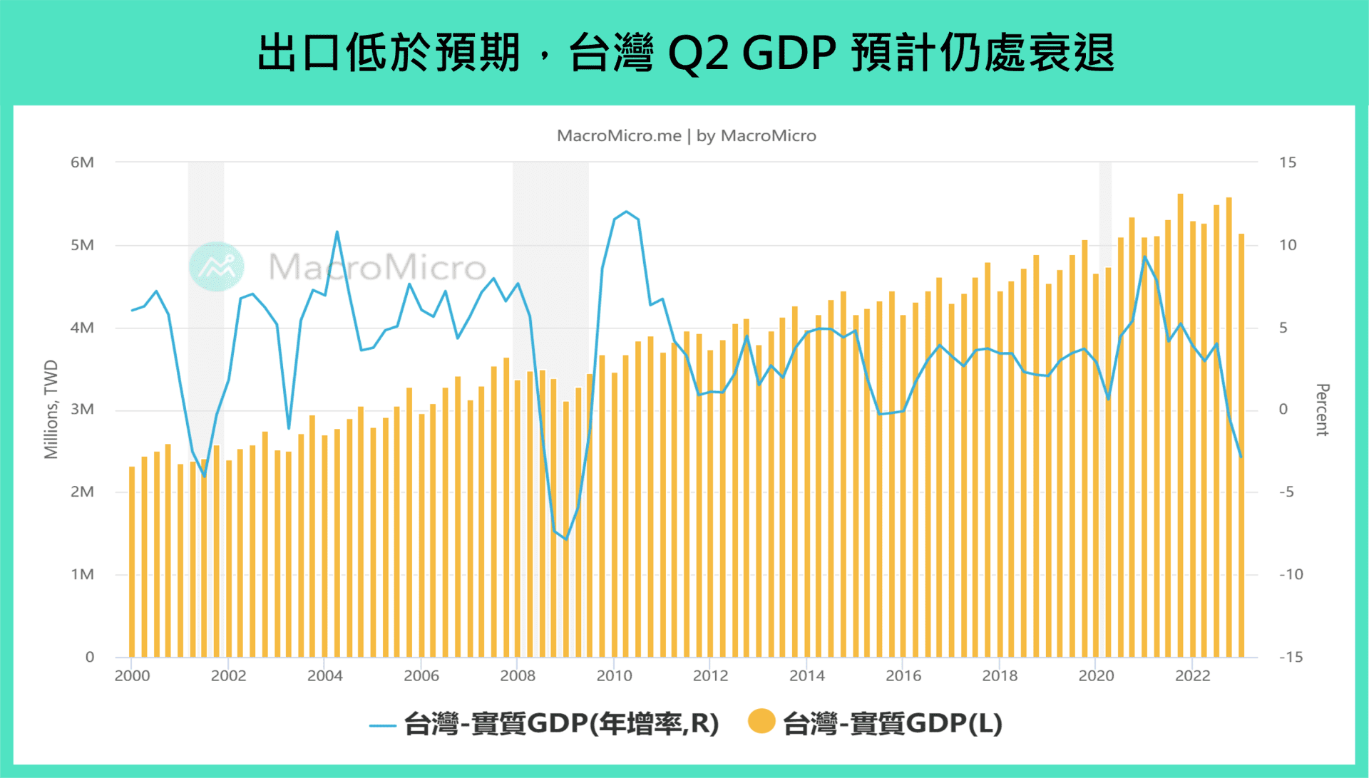 PMI