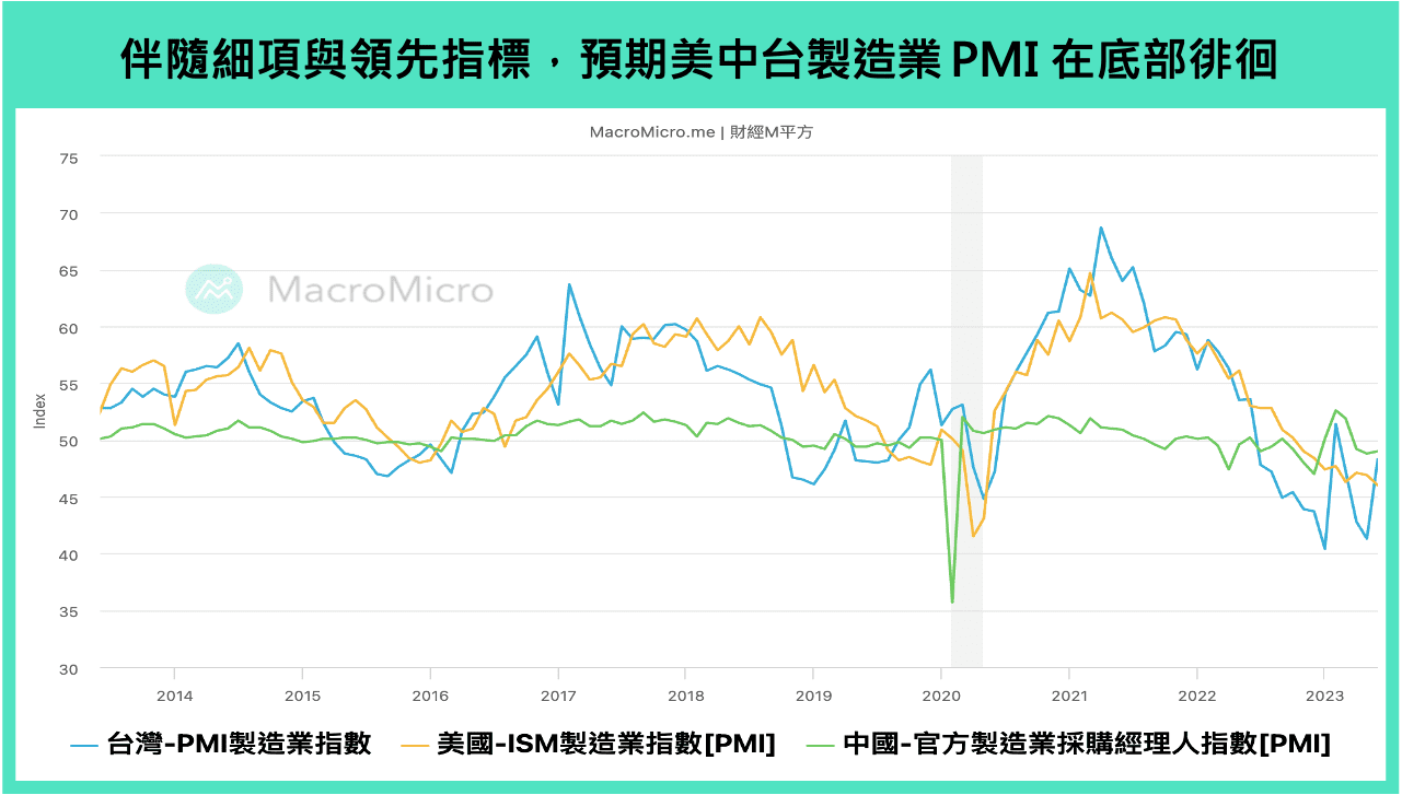 全球金融】本周重要关注：美国非农、美中台製造业PMI、英澳巴利率决策（7/31 ~ 8/4） | 博客| MacroMicro 财经M平方