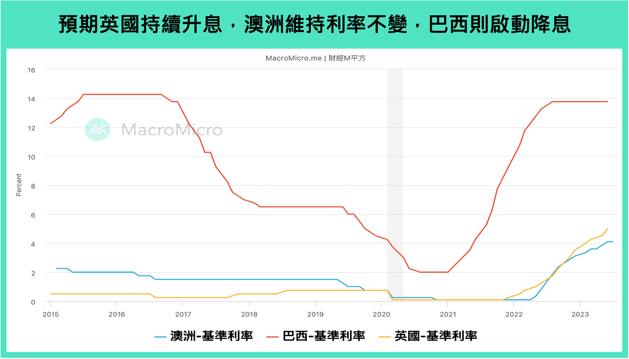 全球金融】本周重要关注：美国非农、美中台製造业PMI、英澳巴利率决策（7/31 ~ 8/4） | 博客| MacroMicro 财经M平方