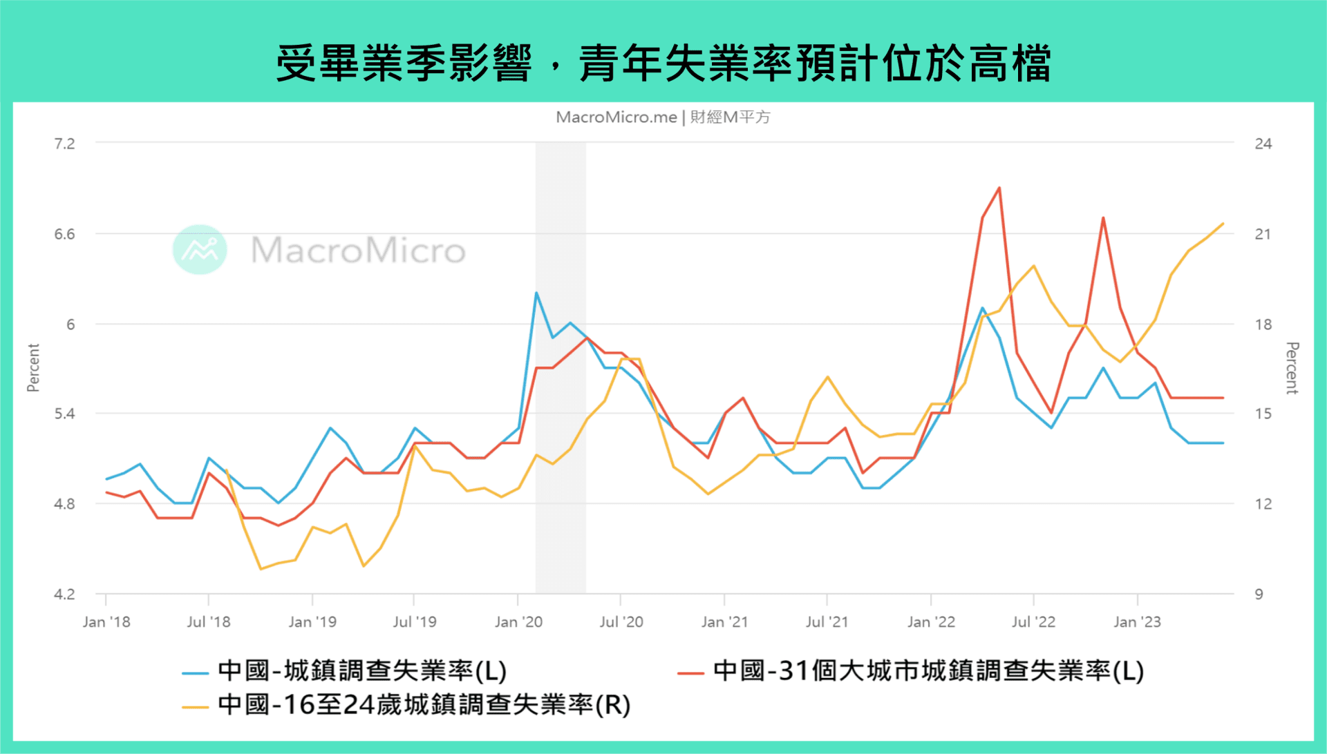青年失業率