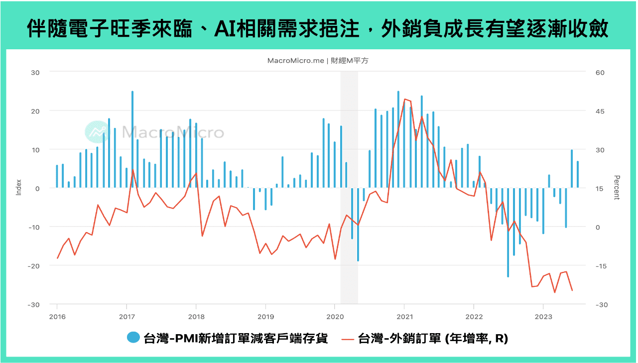 台湾外销订单