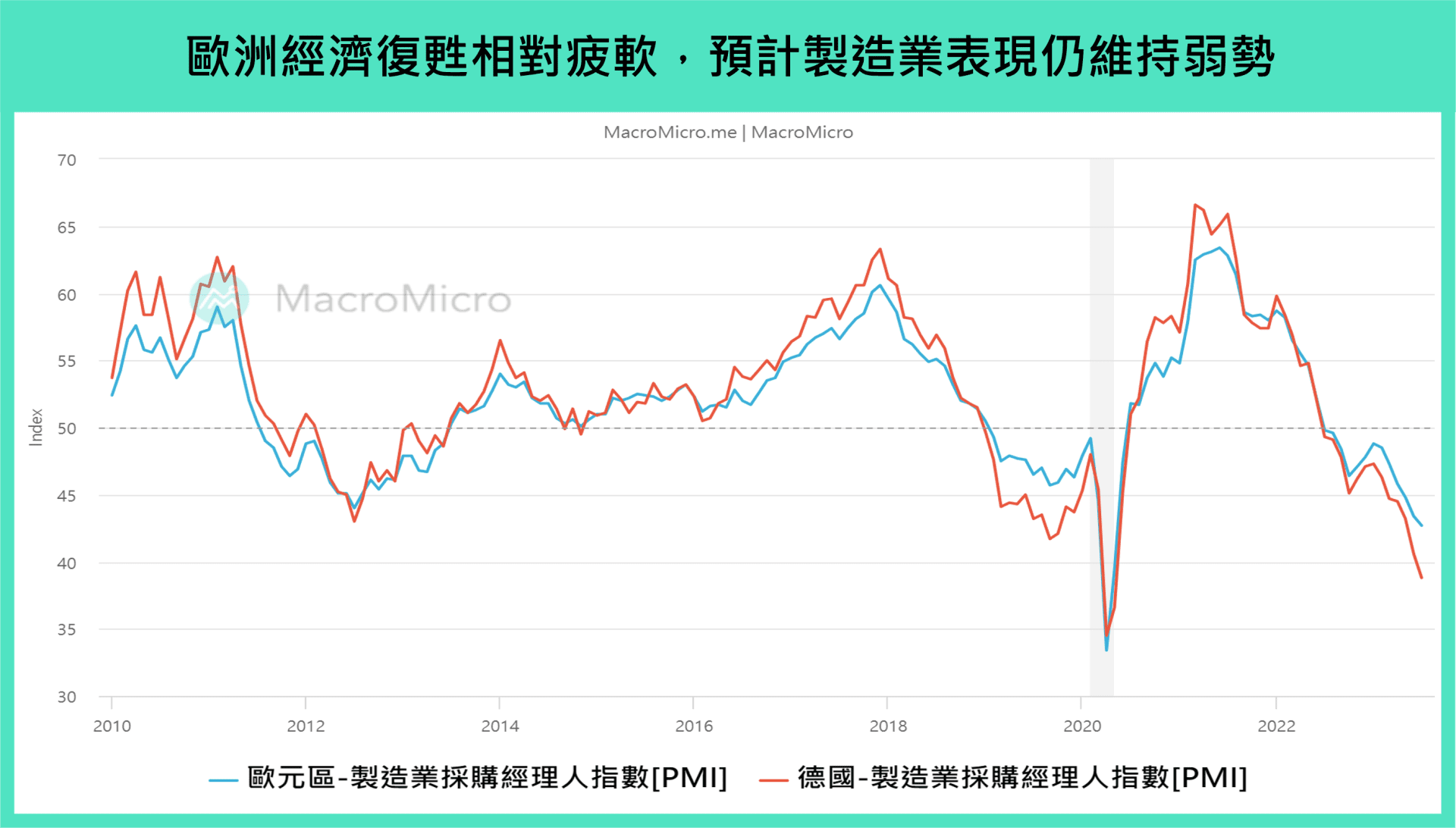 歐德 PMI