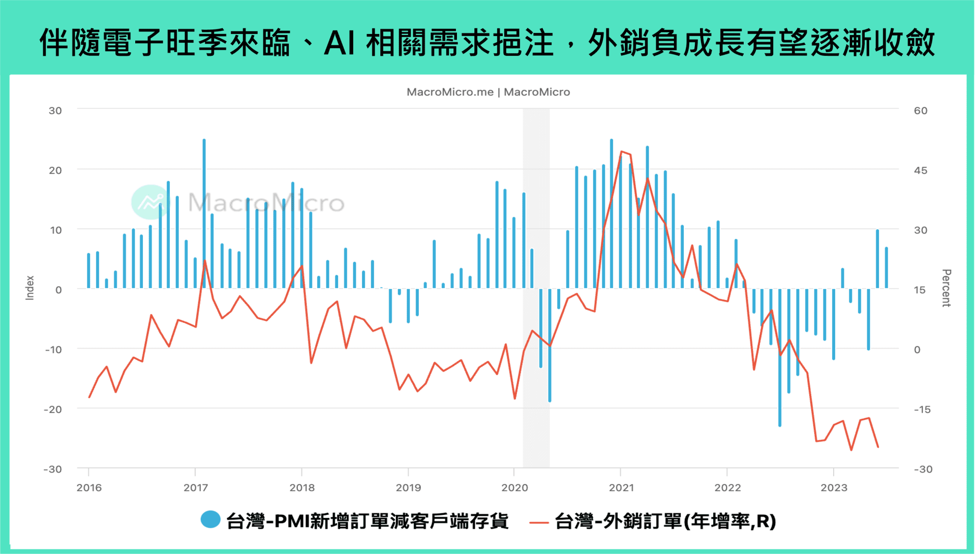 台灣外銷訂單