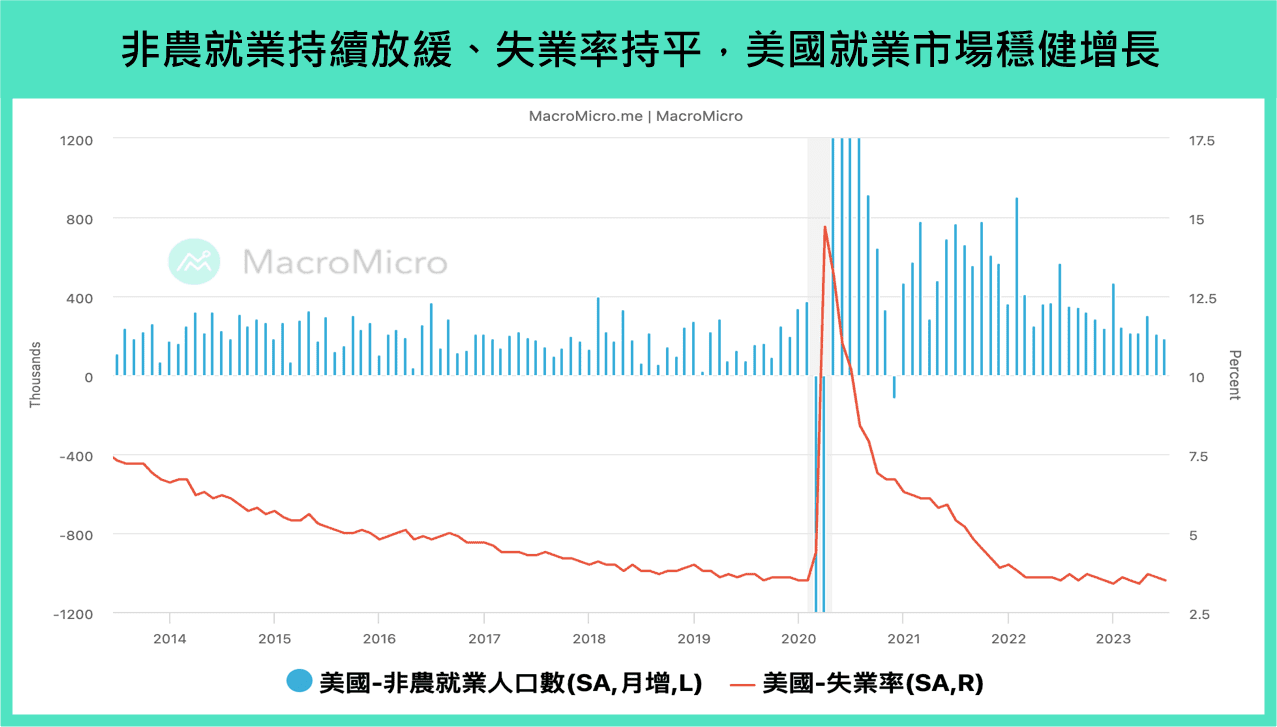 全球金融】本周重要关注: 美国非製造业指数、中国CPI、台湾出口（9/4 ~ 9/9） | 博客| MacroMicro 财经M平方