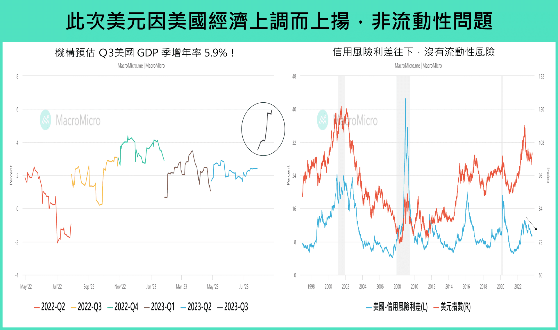 亚特兰大信用风险利差