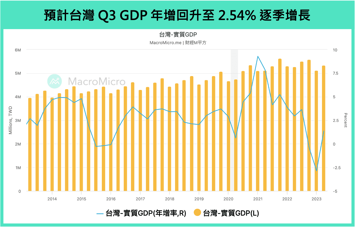 GDP