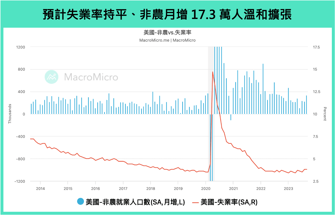 非農
