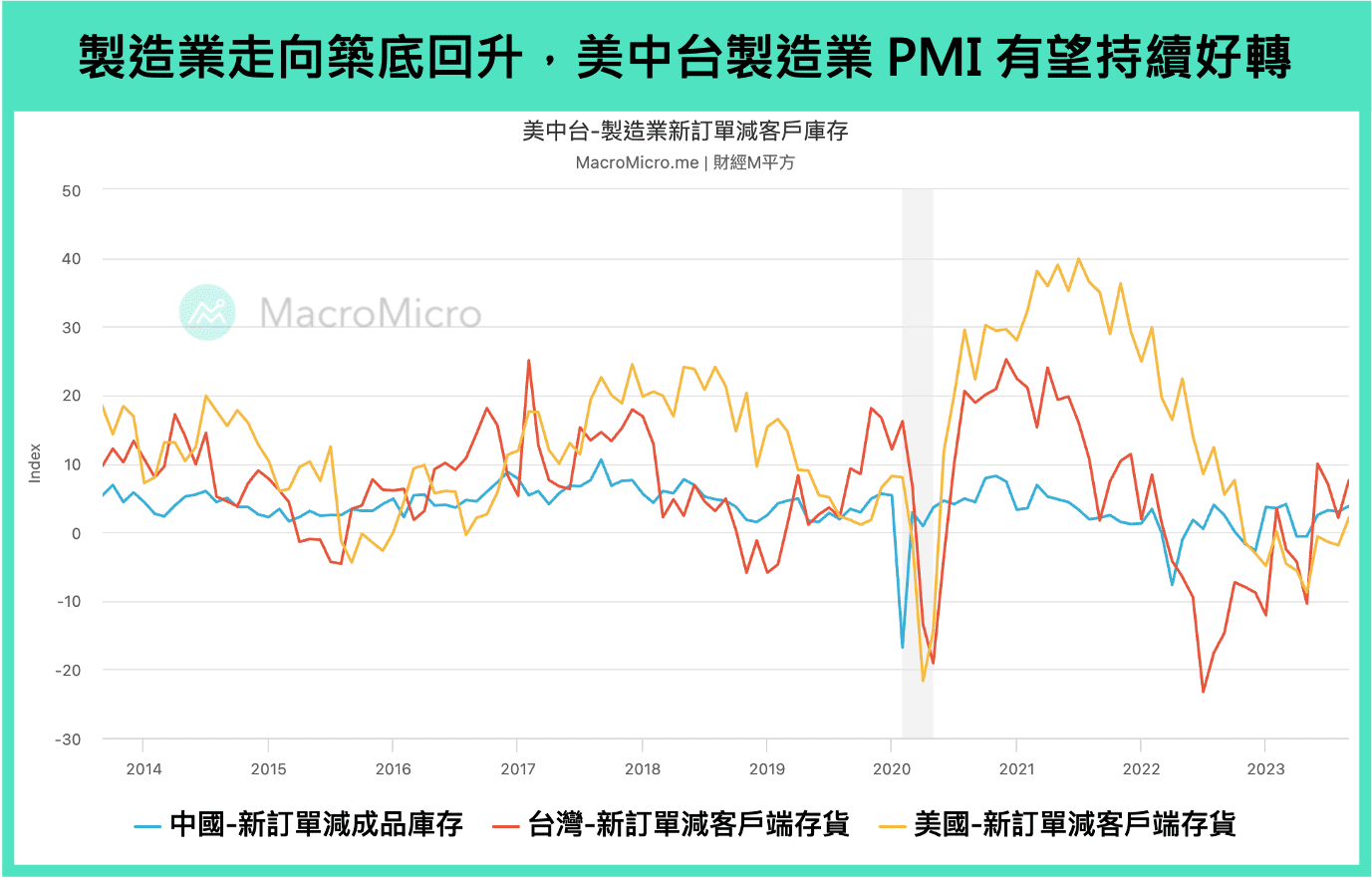PMI