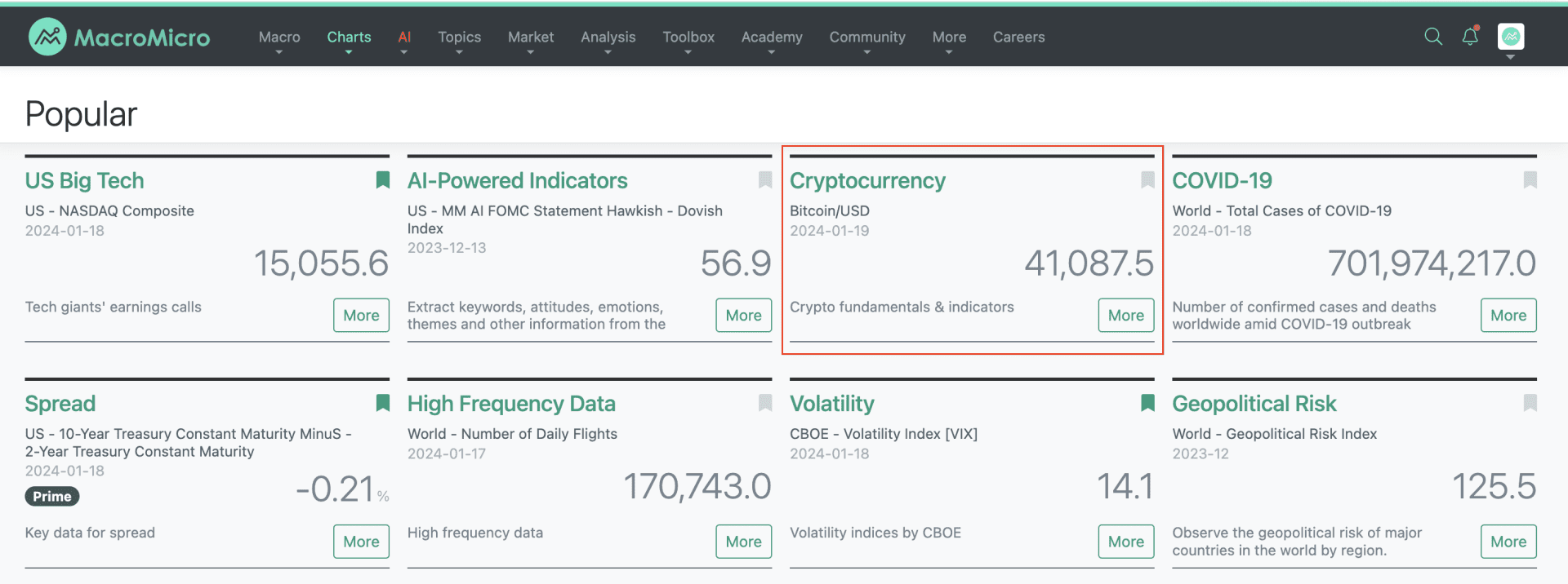 Bitcoin vs Major Central Banks M2 Supply | MacroMicro