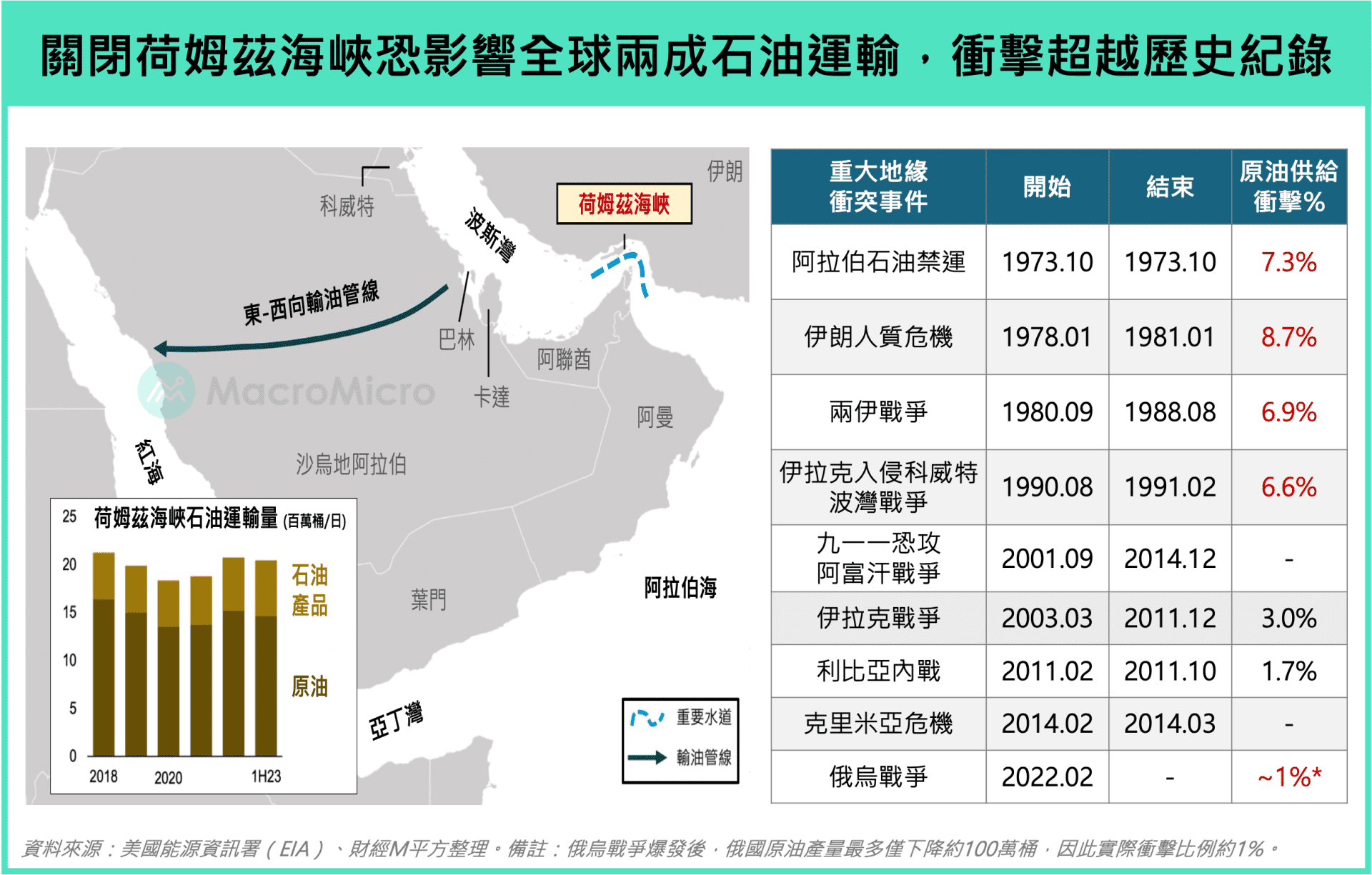 行情快报】伊朗空袭以色列，五大重点解读行情影响| 博客| MacroMicro 财经M平方