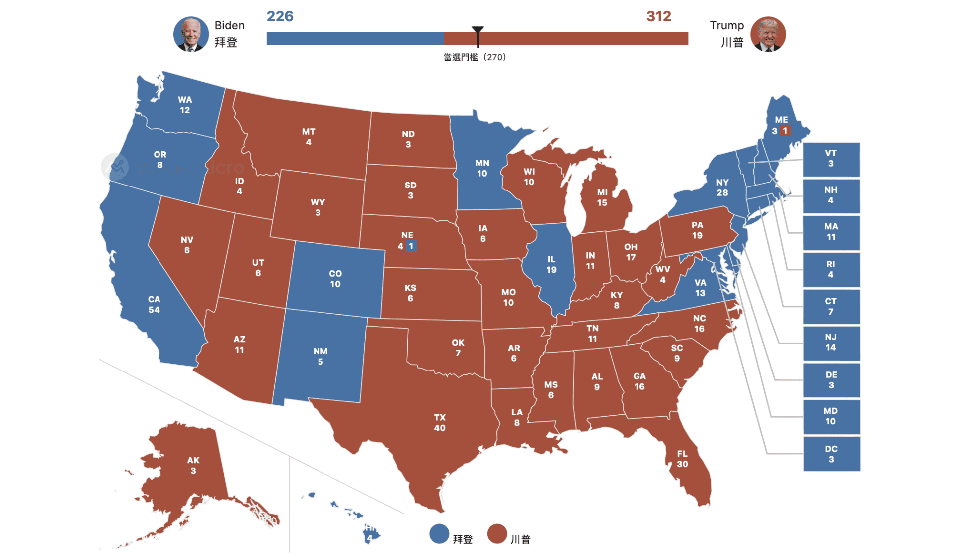 美国大选系列文】美国总统选前百日必看，特朗普vs 拜登当选经济情境！ | 博客| MacroMicro 财经M平方