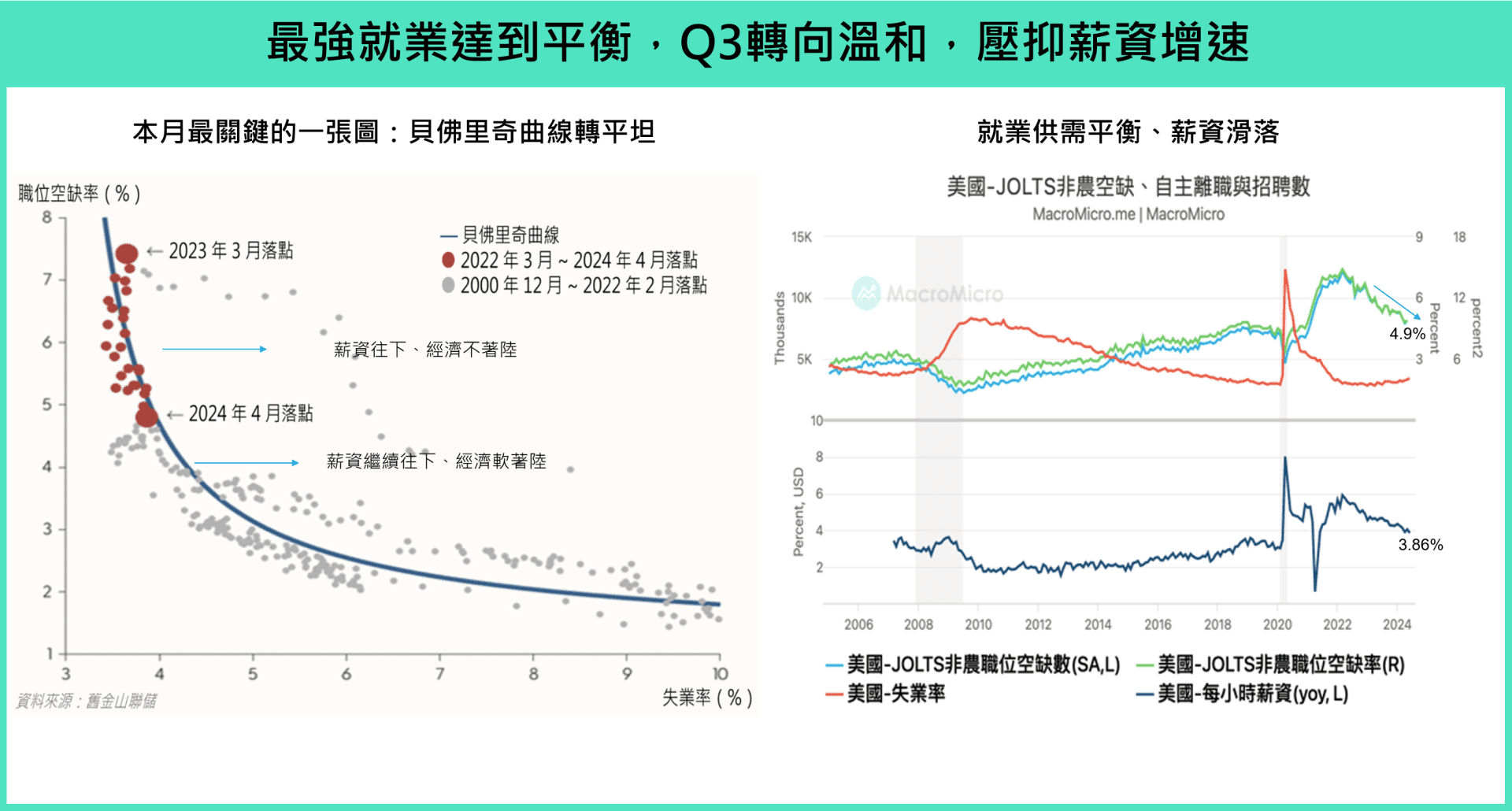 貝佛里奇