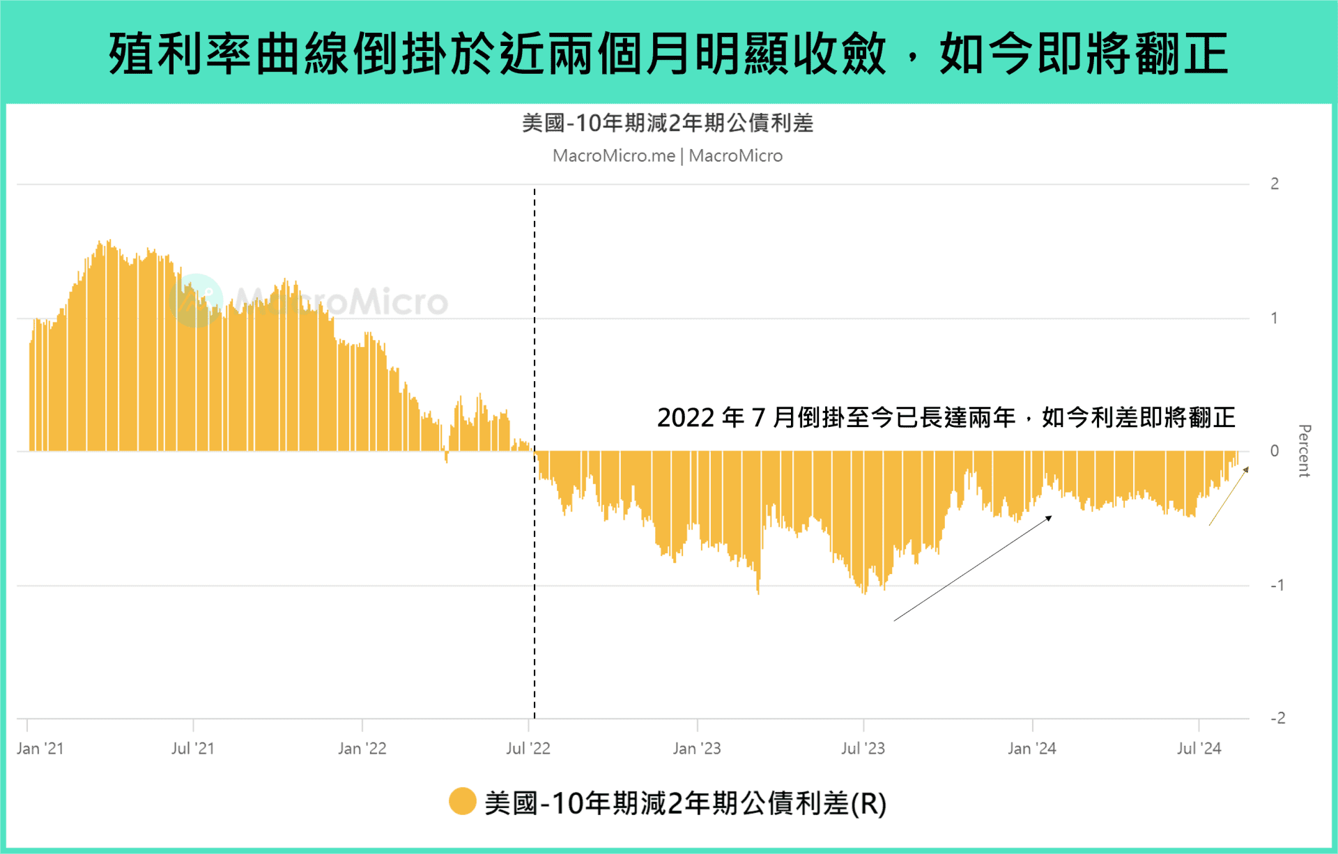 经济 衰退 意思 (99) 사진