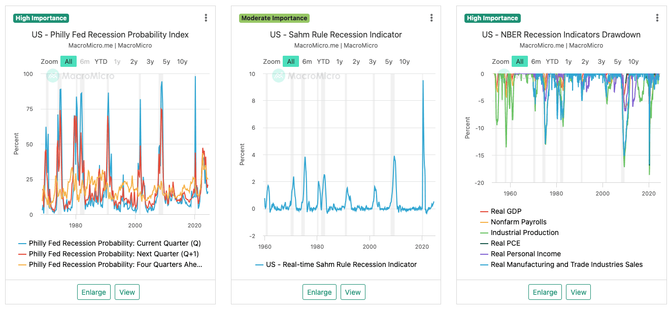iShares Semiconductor ETF | ETF | MacroMicro