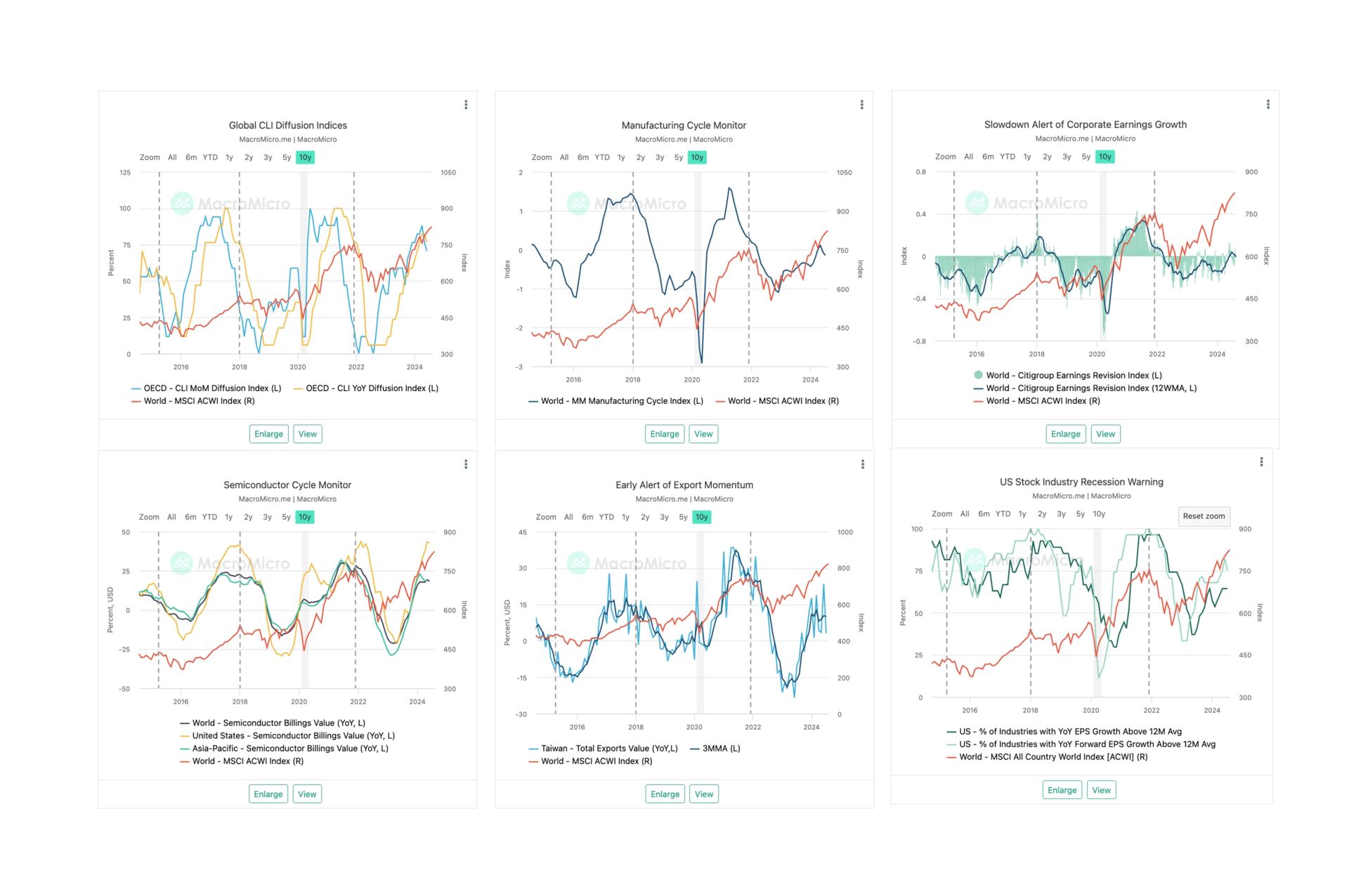 Beat The Market Six Indicators To Spot Market Reversal Alerts Blog