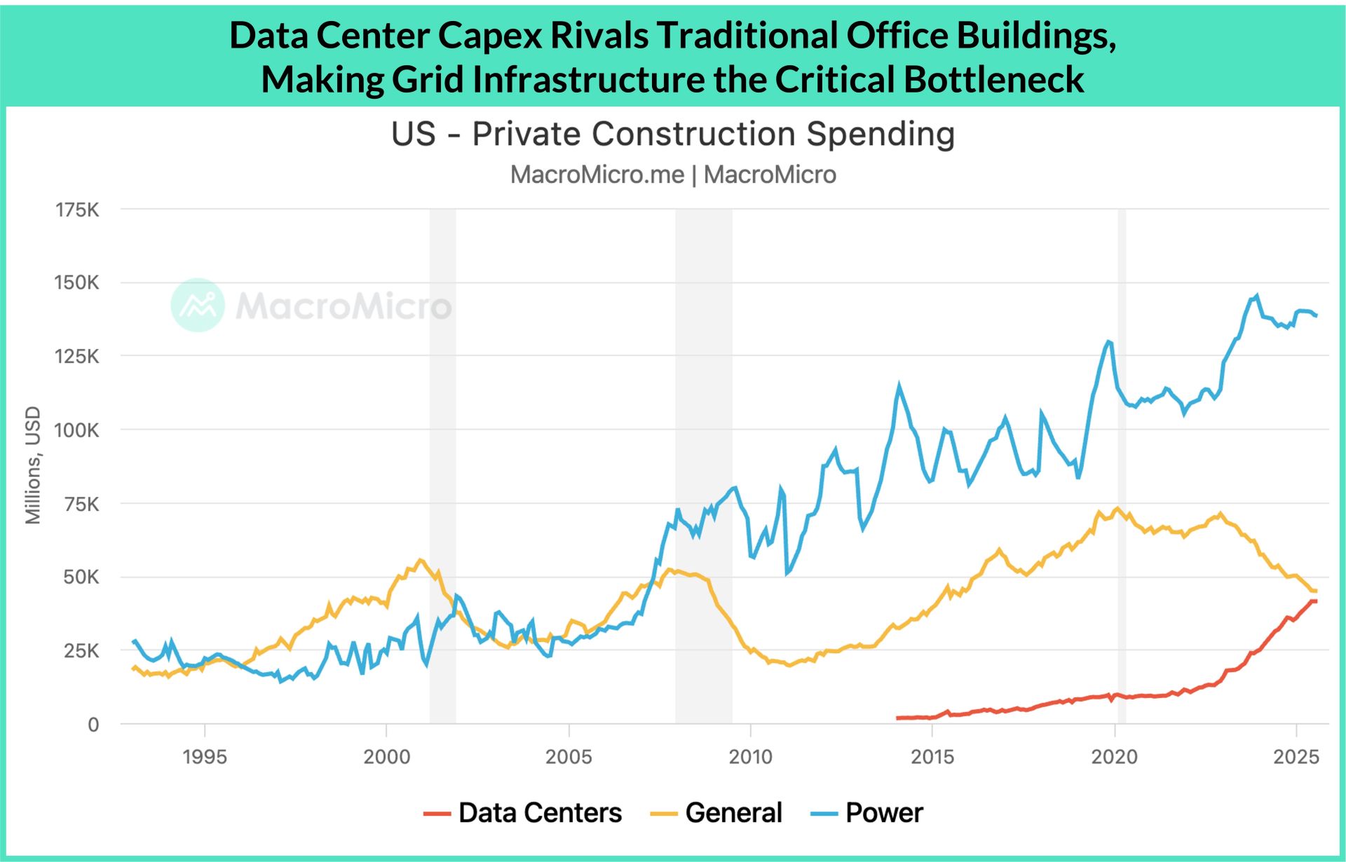 Outlook 2026 Series | IV. The AI Power Endgame: The Infrastructure Race  from Chips to the Grid | Blog | MacroMicro