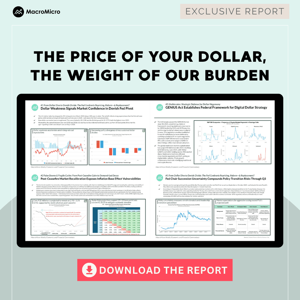 WEFC | The Price of Your Dollar, The Weight of Our Burden [PDF Download] |  Blog | MacroMicro