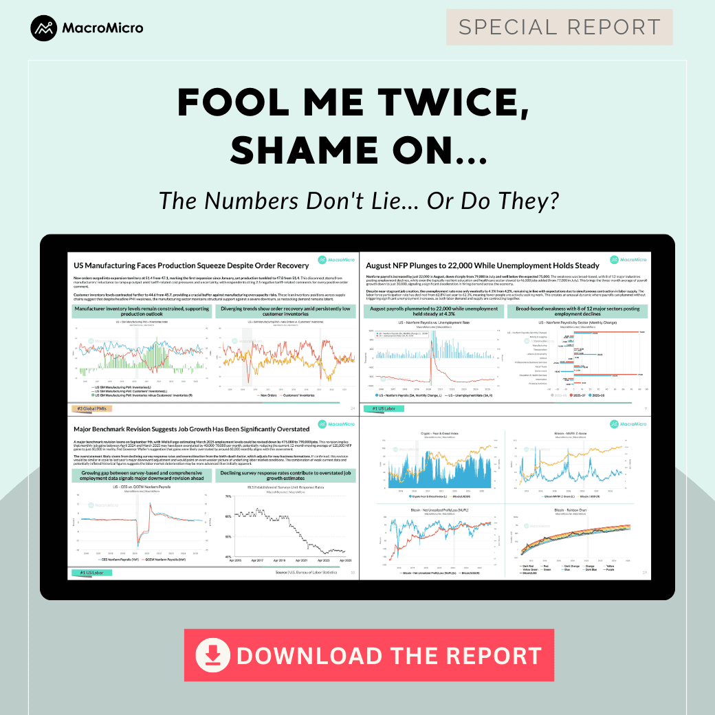 WEFC | Fool Me Twice, Shame on… [PDF Download] | Blog | MacroMicro