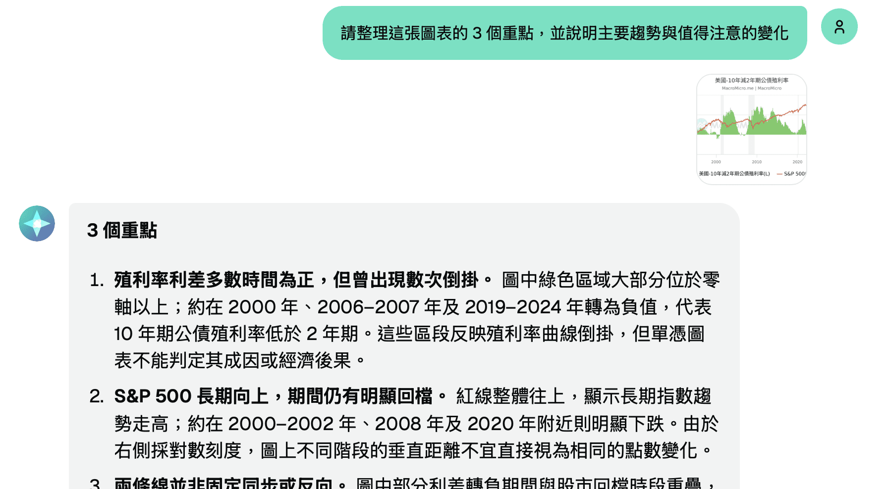 輸入問題並取得圖表分析