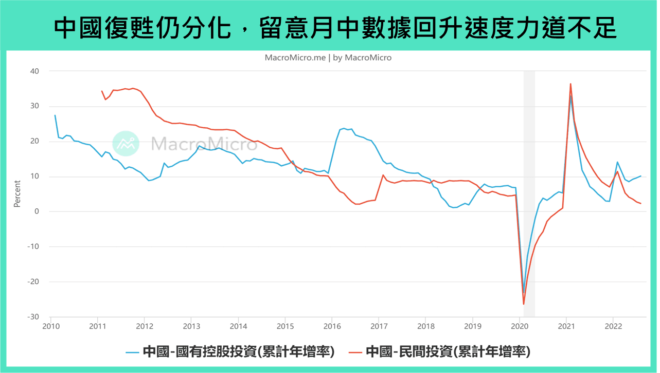 中国固投