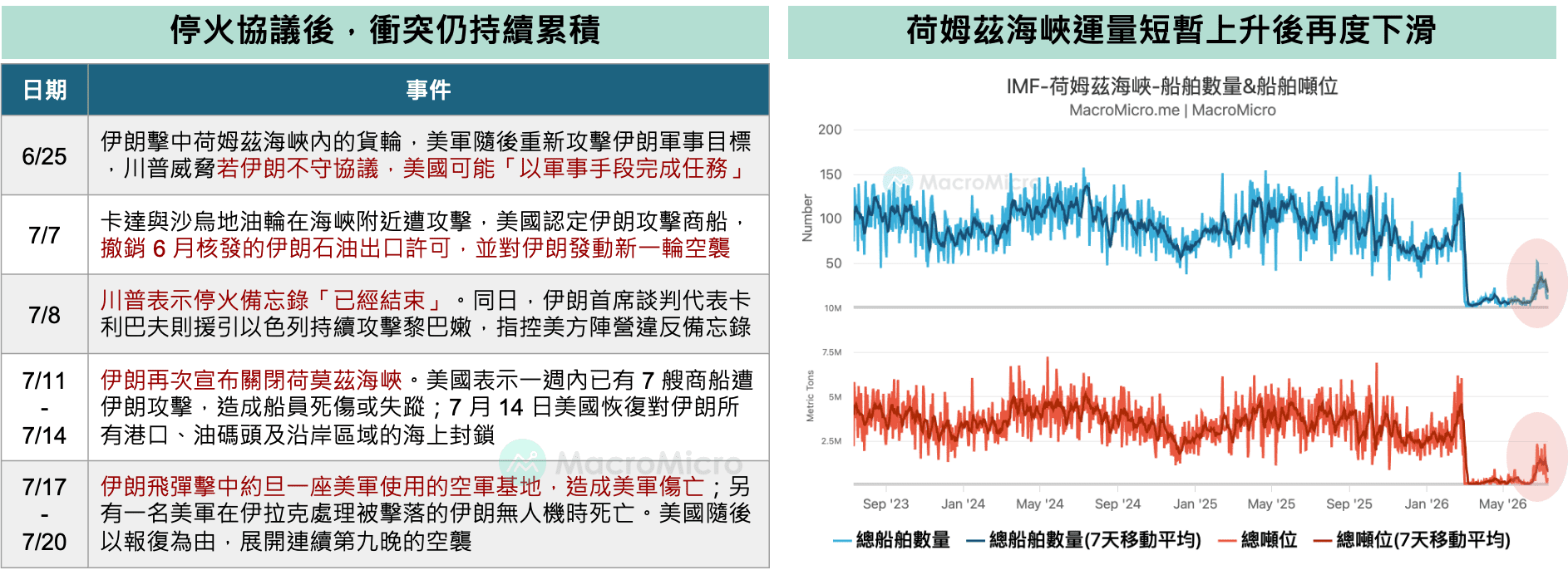 美伊&荷姆茲海峽